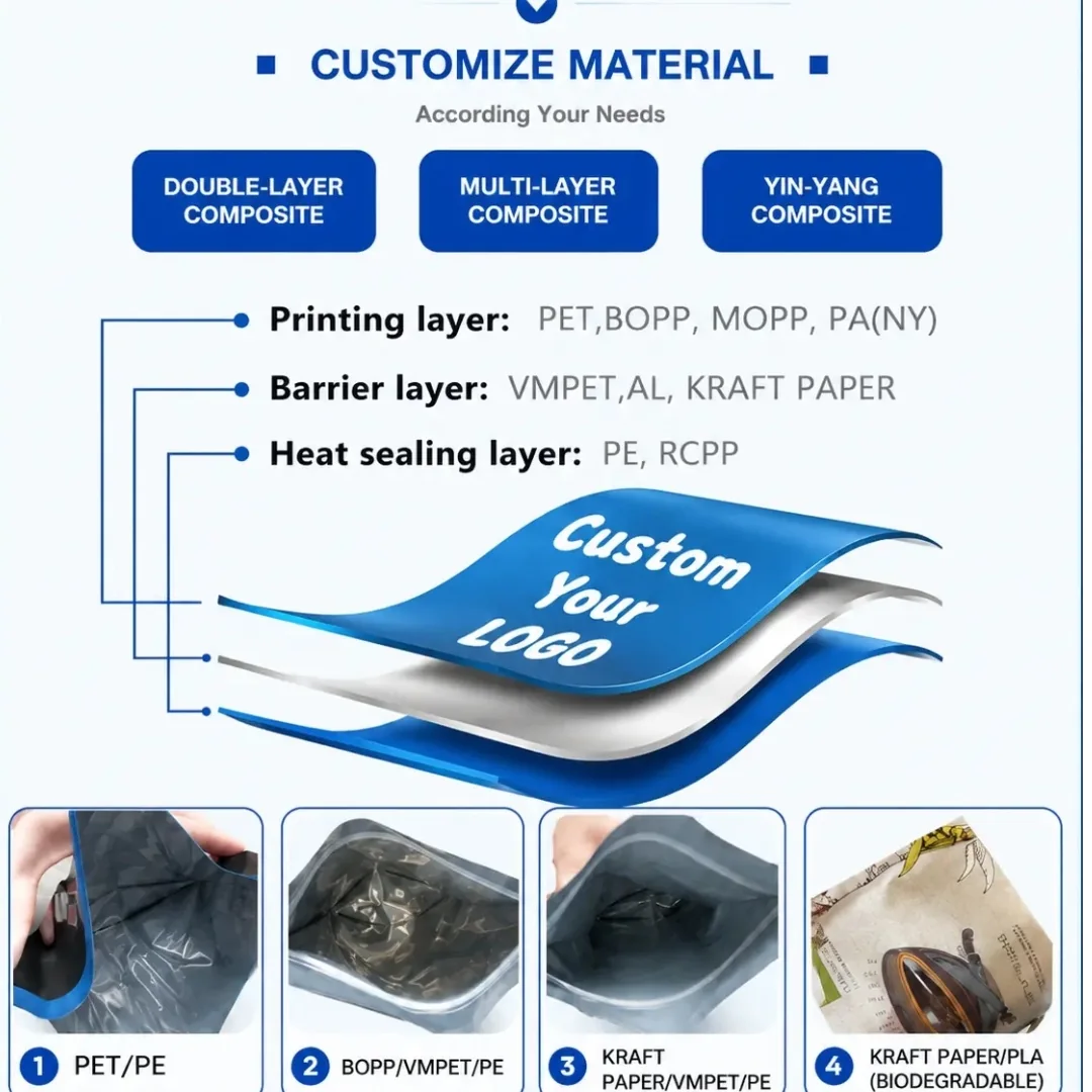 Diagram of printing barrier and sealing layers with packaging material samples