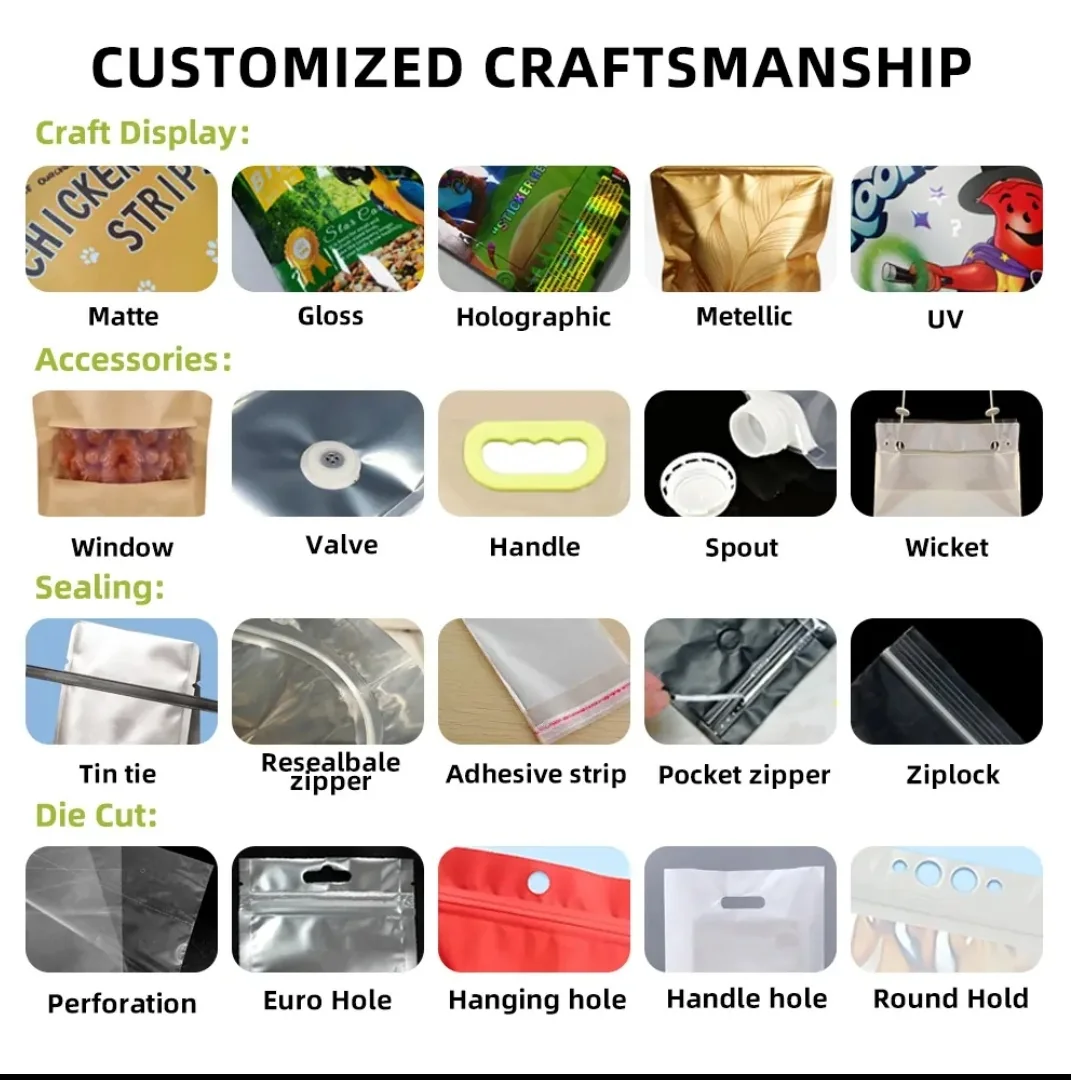 Reference chart showing pouch finishes closures handles spouts and holes